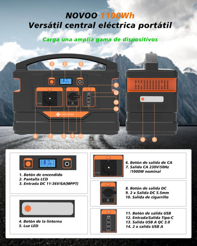 Power Bank NOVOO RPS1000 - 1000W, 1100Wh, Carga rápida Type-C PD 100W - Batería portátil